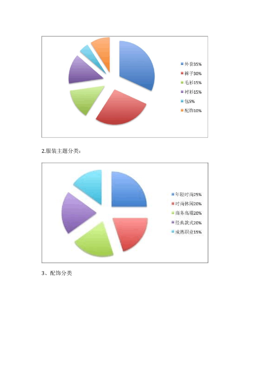 COS品牌陈列调研报告_第3页