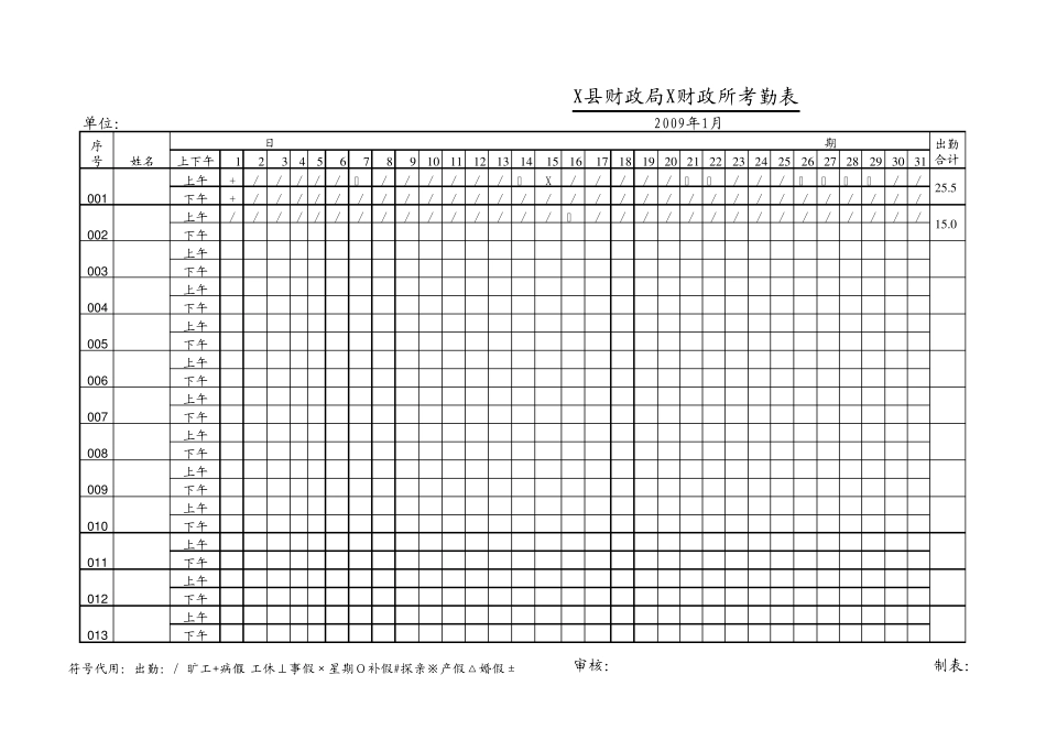 countif函数(考勤统计表)_第1页