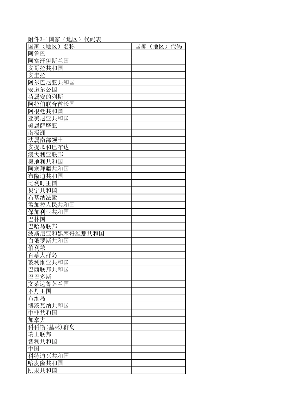 COUNTRYCODE《国家(地区)代码表》_第1页