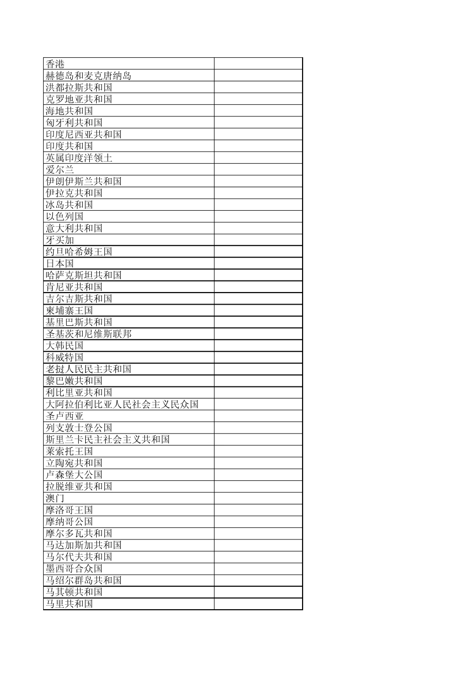 COUNTRYCODE《国家(地区)代码表》_第3页
