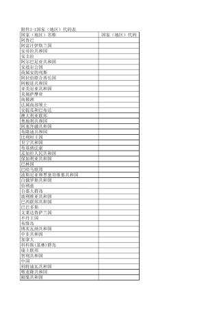COUNTRYCODE《国家(地区)代码表》