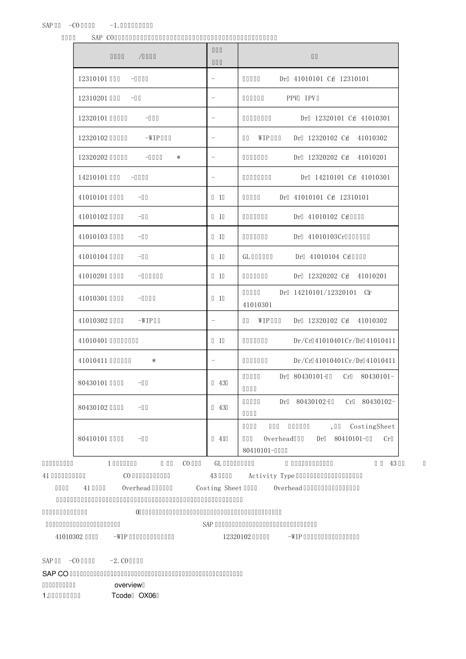 CO葵花宝典_第1页