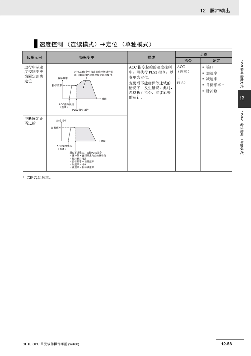 CP1E脉冲控制操作手册_第2页