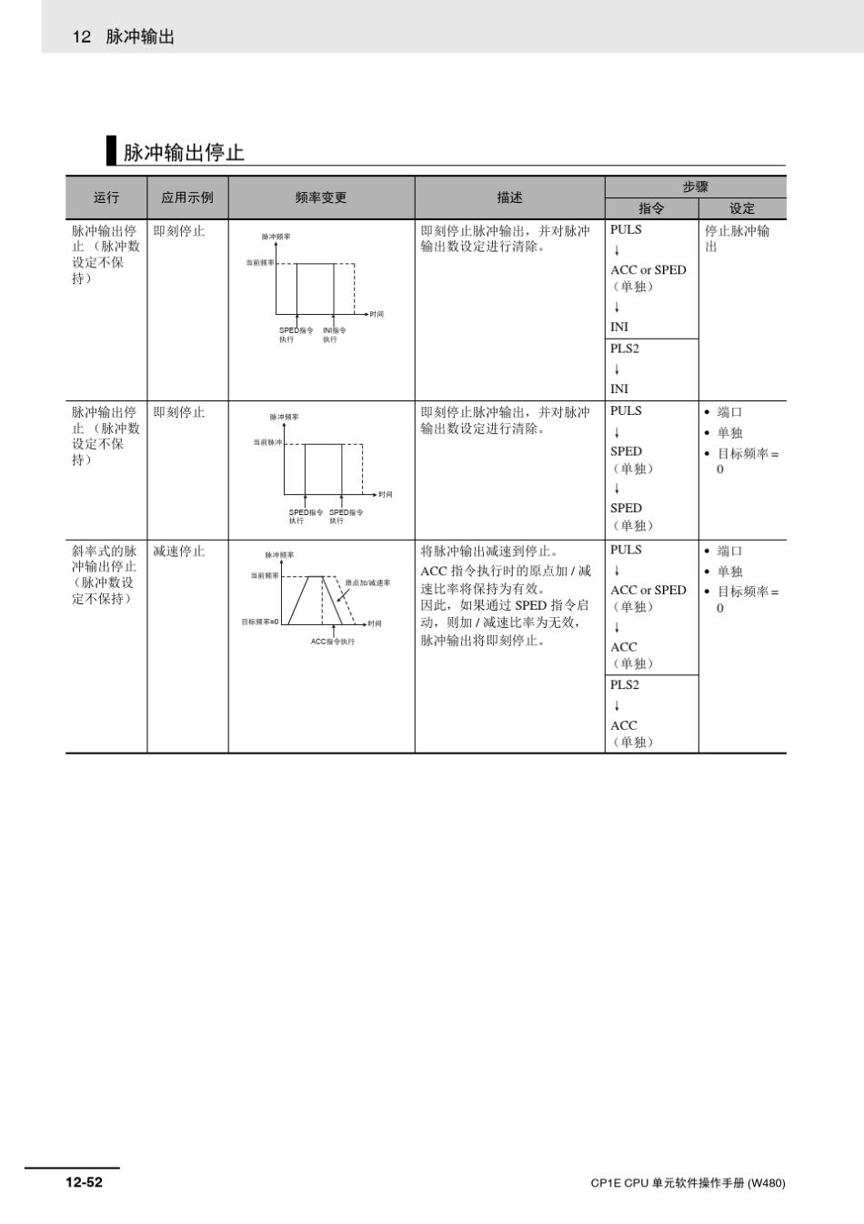 CP1E脉冲控制操作手册_第3页