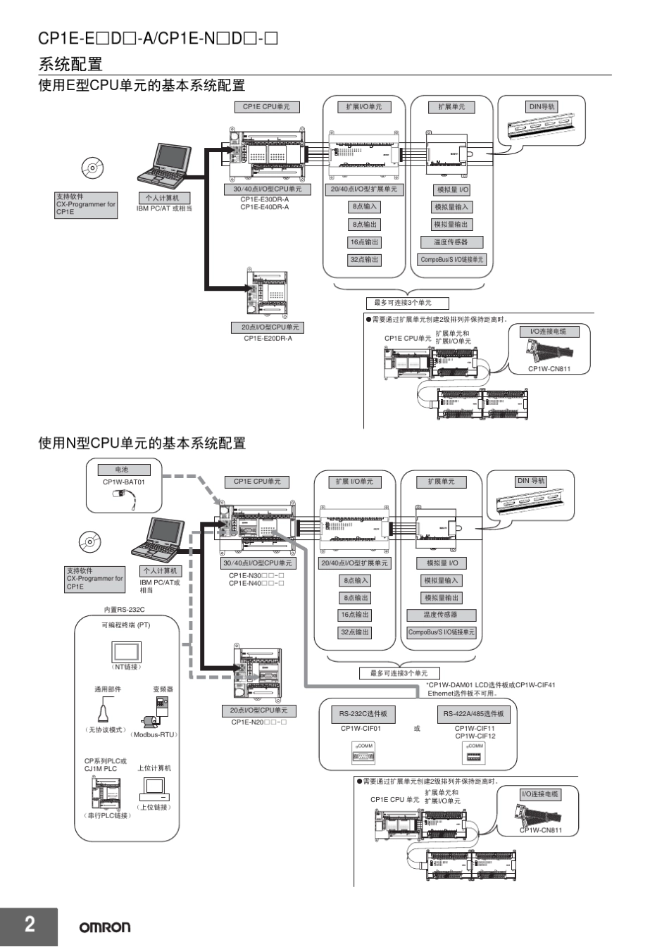 CP1E选型样本_第2页