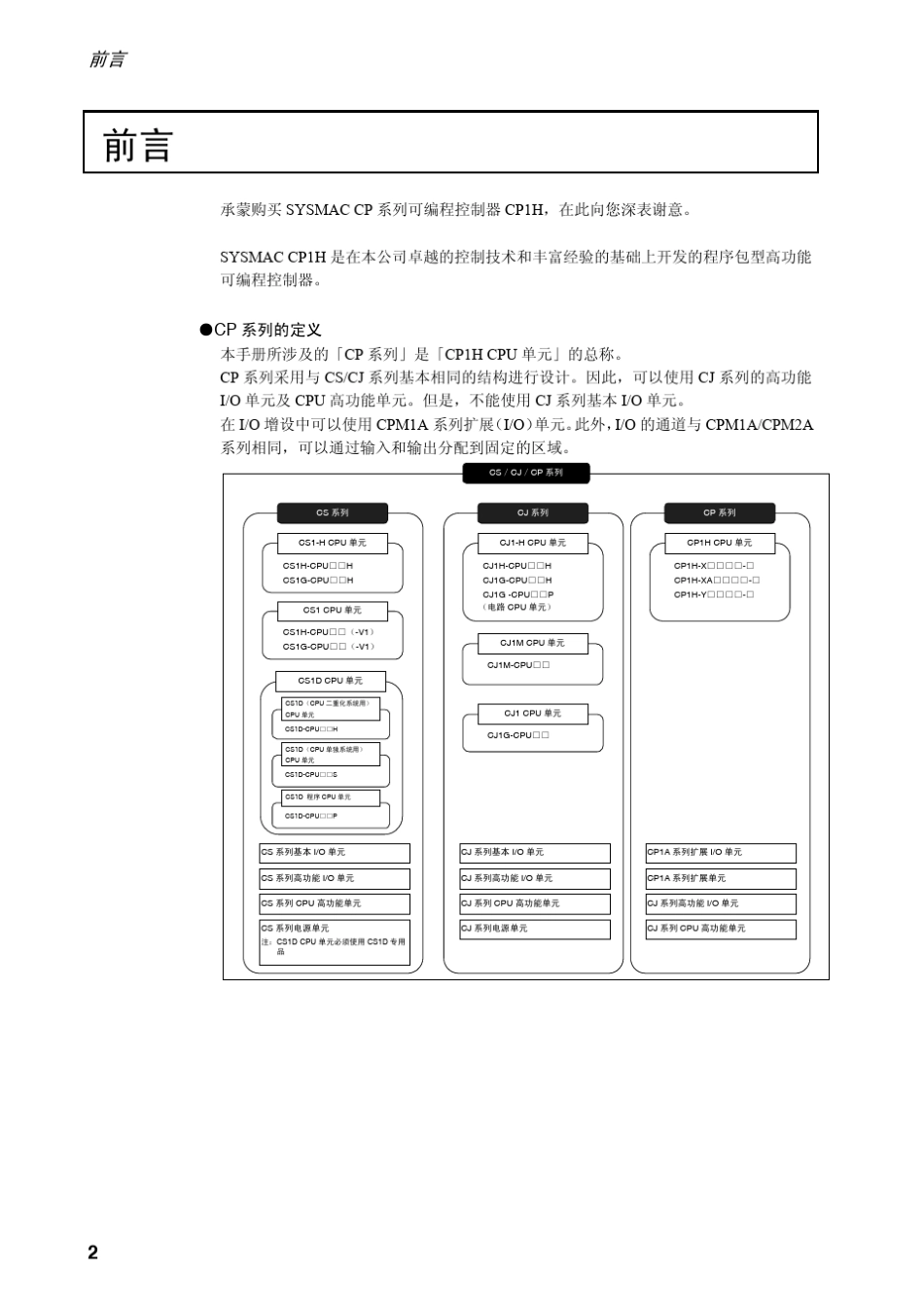 CP1H操作手册.前言_第2页