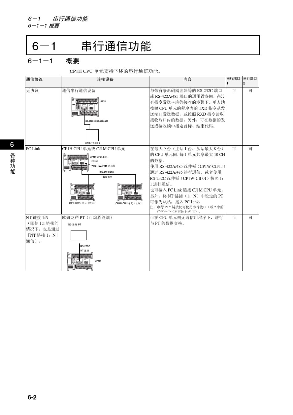 CP1H操作手册.第六章.各种功能_第2页