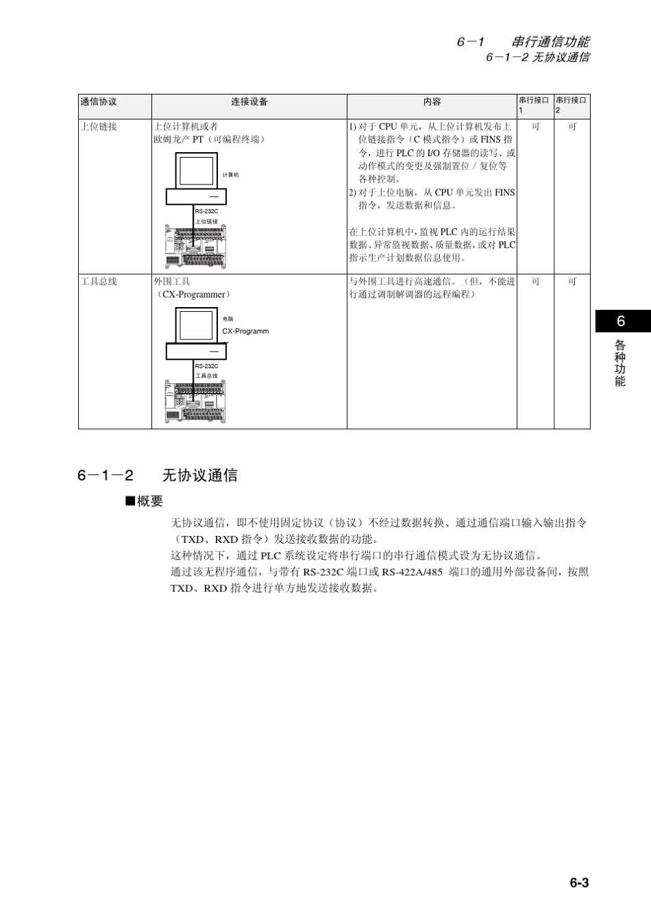 CP1H操作手册.第六章.各种功能_第3页