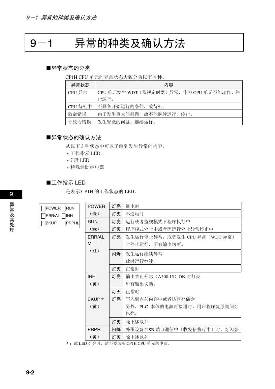 CP1H操作手册。第九章异常与处理_第2页