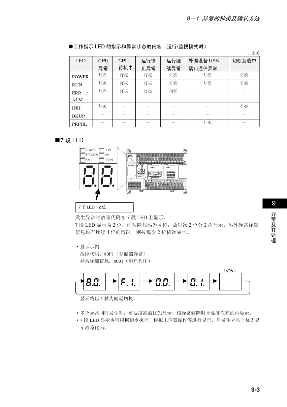 CP1H操作手册。第九章异常与处理_第3页