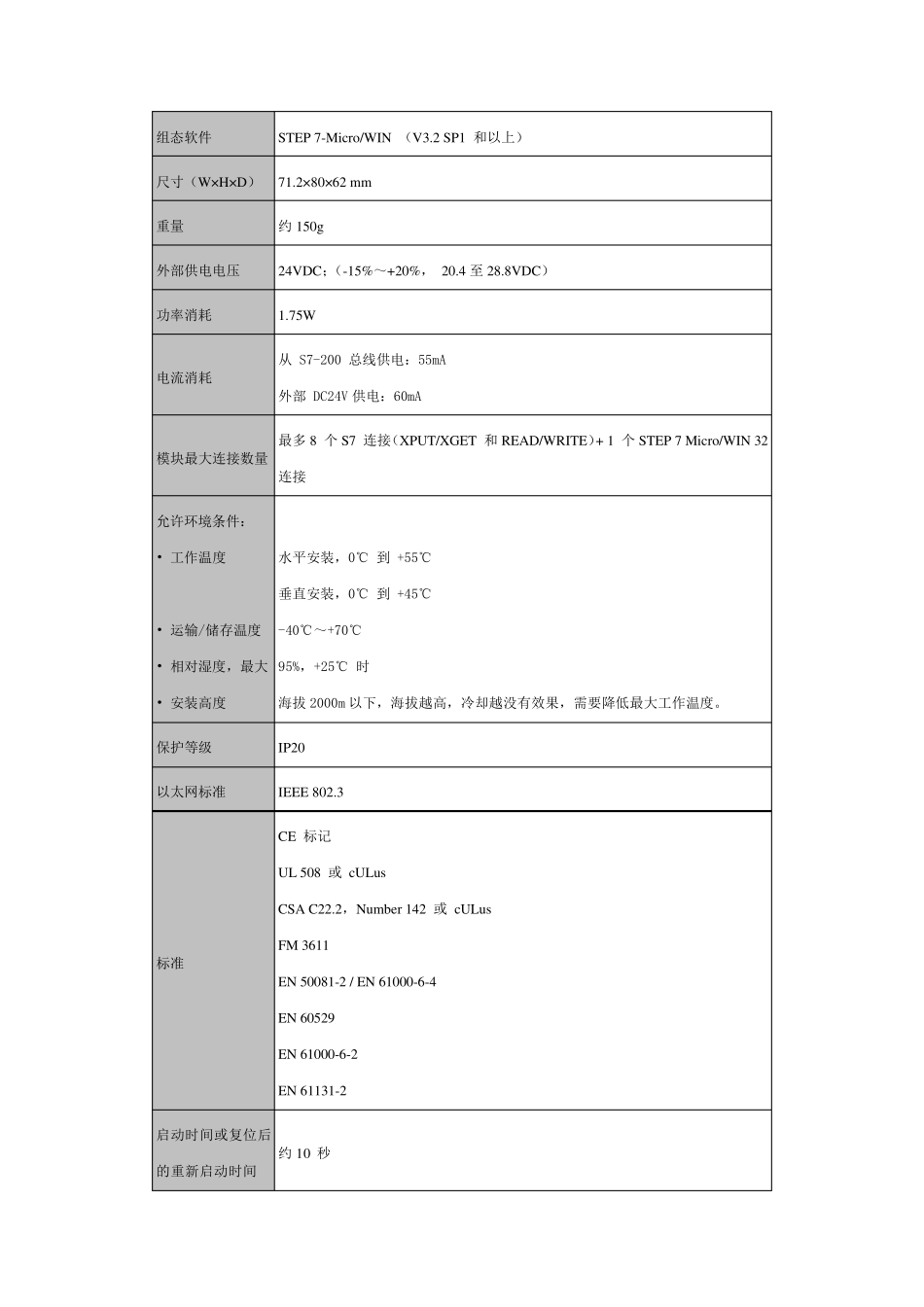 CP2431使用手册_第2页