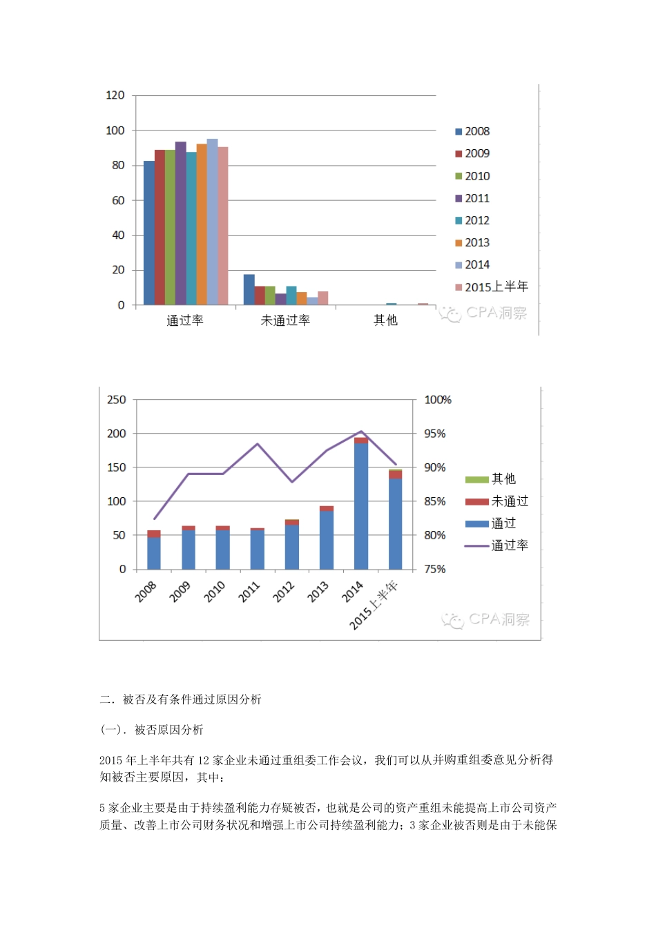 CPAview：2015年上半年上市公司重大资产重组被否原因分析_第2页