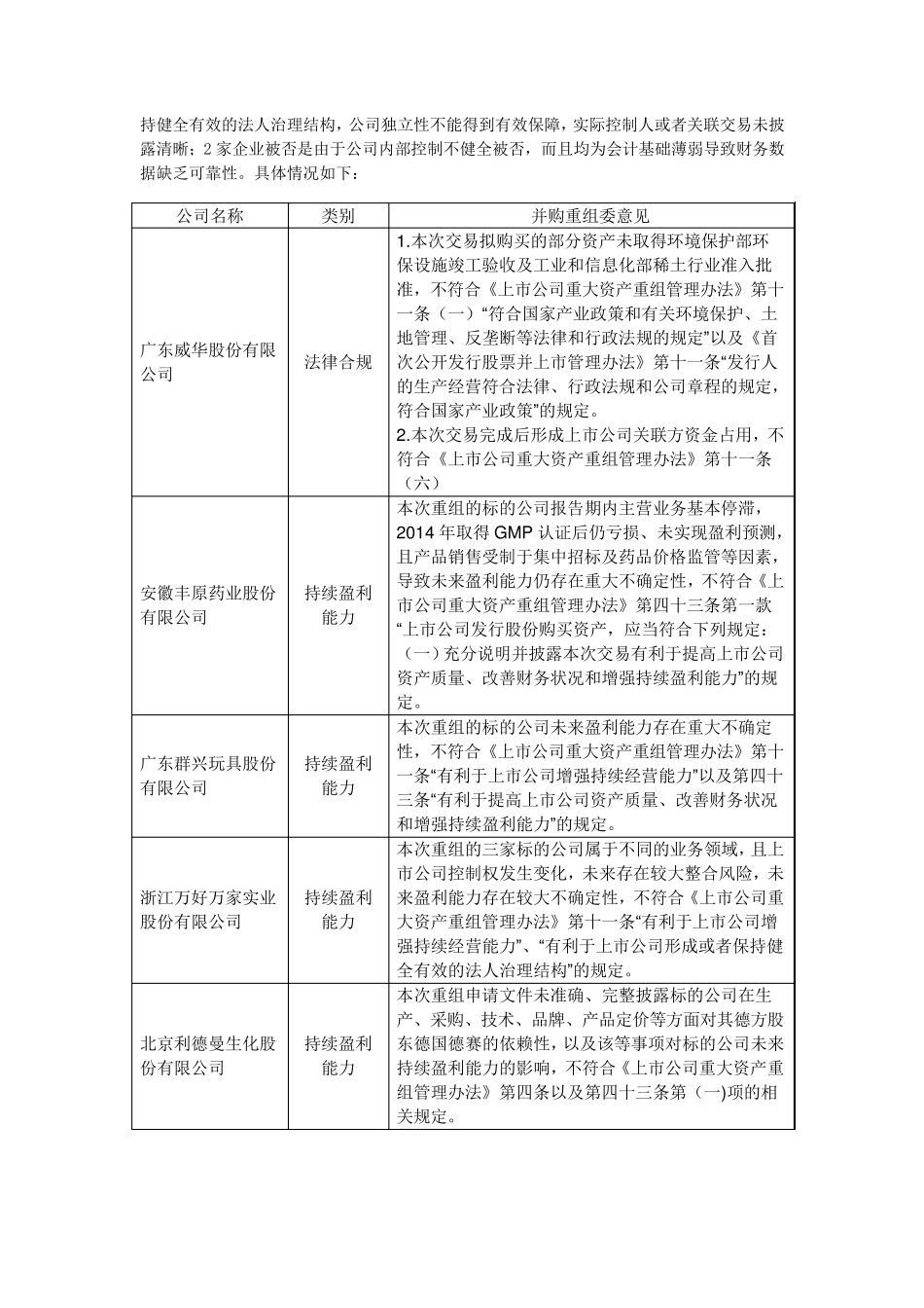 CPAview：2015年上半年上市公司重大资产重组被否原因分析_第3页