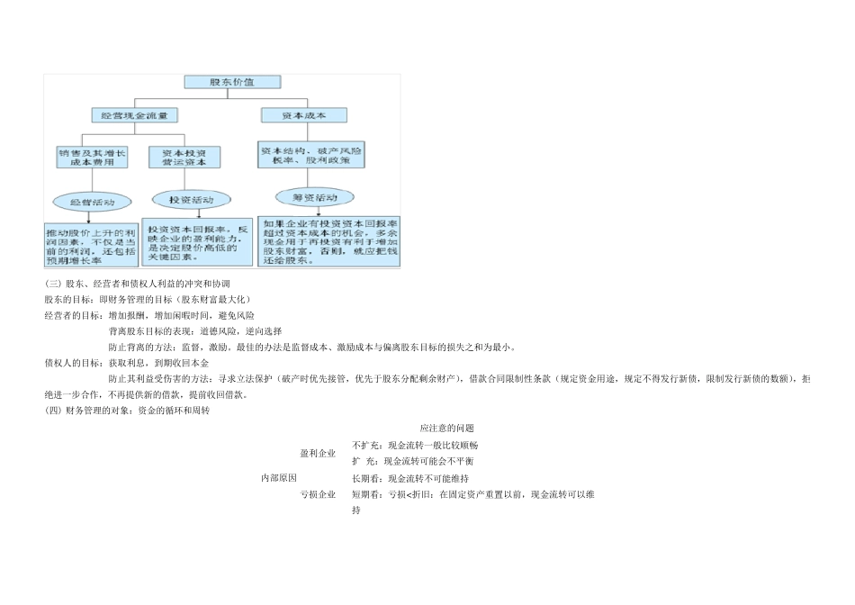 CPA《财务成本管理》知识点总结_第2页