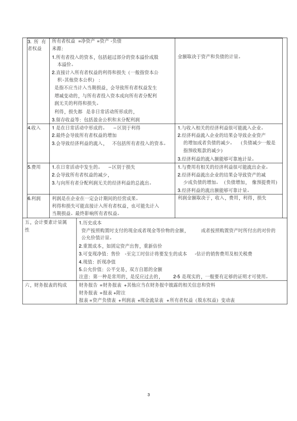 CPA会计讲义知识点分析_第3页