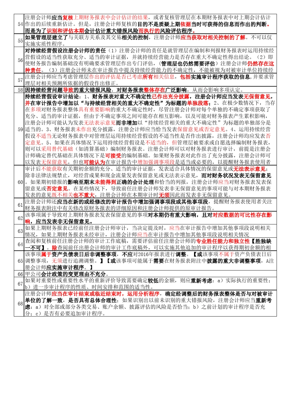 CPA审计判断题背诵口诀与简答题关键采分点_第3页