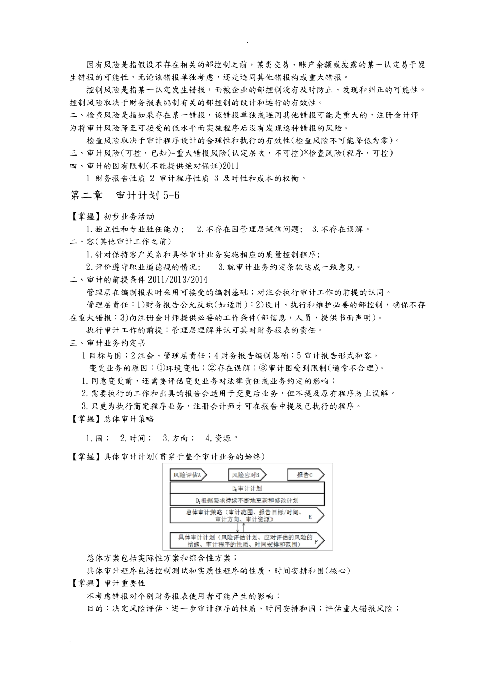 CPA审计知识点归纳_第2页