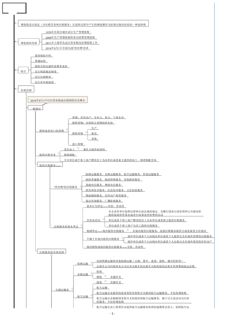 CPA税法思维导图02增值税_第1页