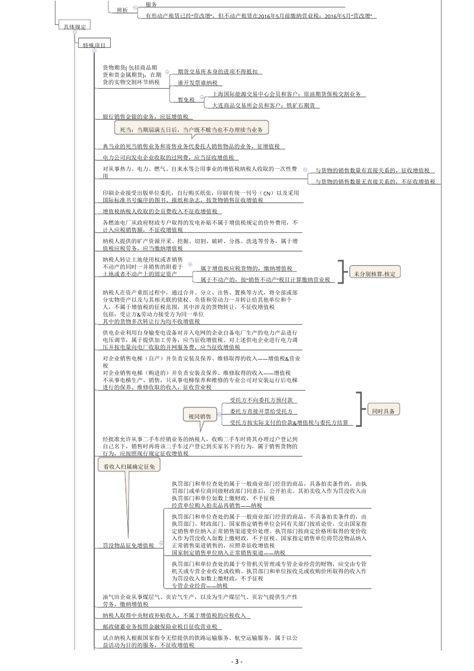CPA税法思维导图02增值税_第3页