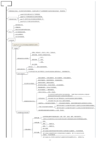 CPA税法思维导图02增值税