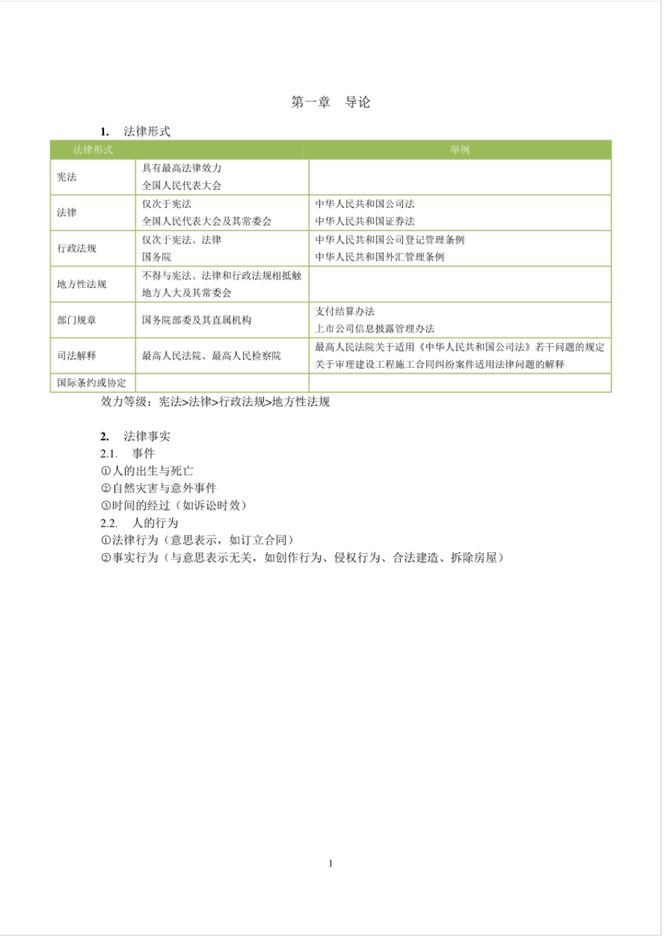 CPA经济法考点总结_第3页
