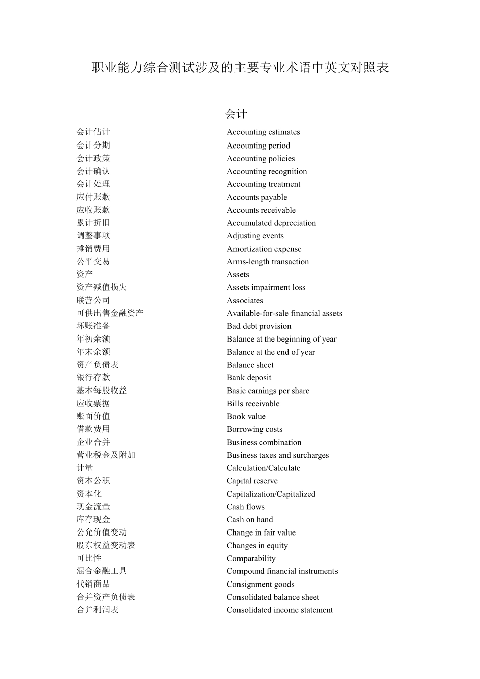 CPA英语词汇表_第1页