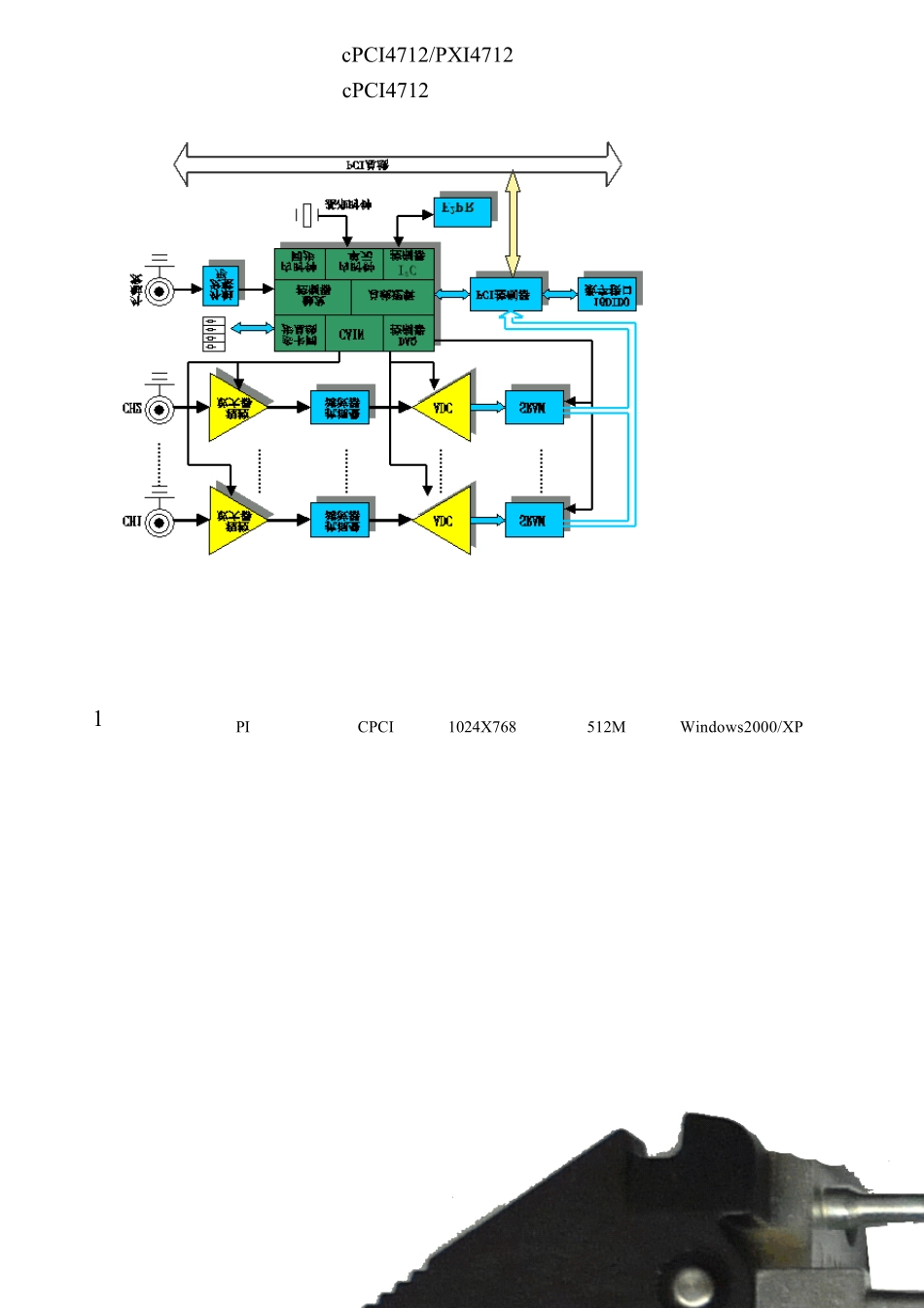 cPCI4712高速数据采集卡使用说明书_第3页