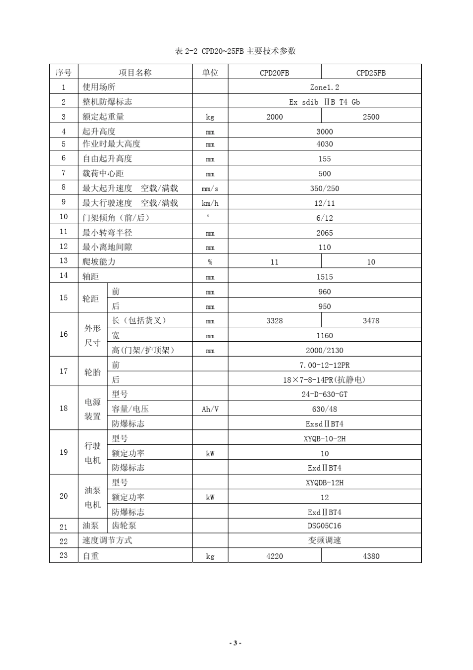 CPD10~35FB蓄电池叉车中文说明书_第3页