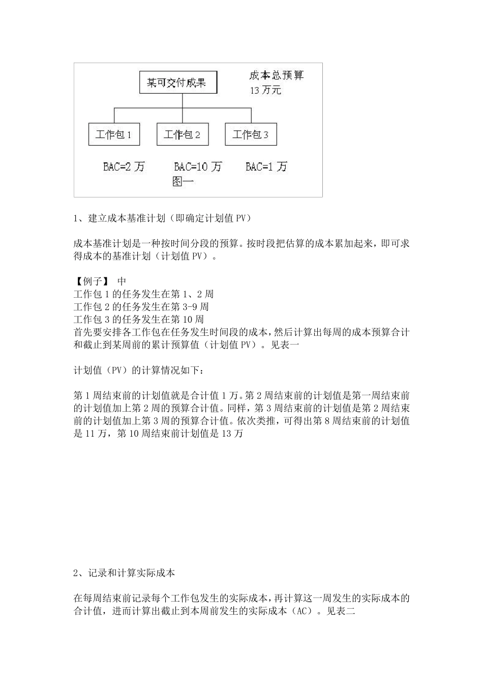 CPIamp;SPI分析介绍_第2页