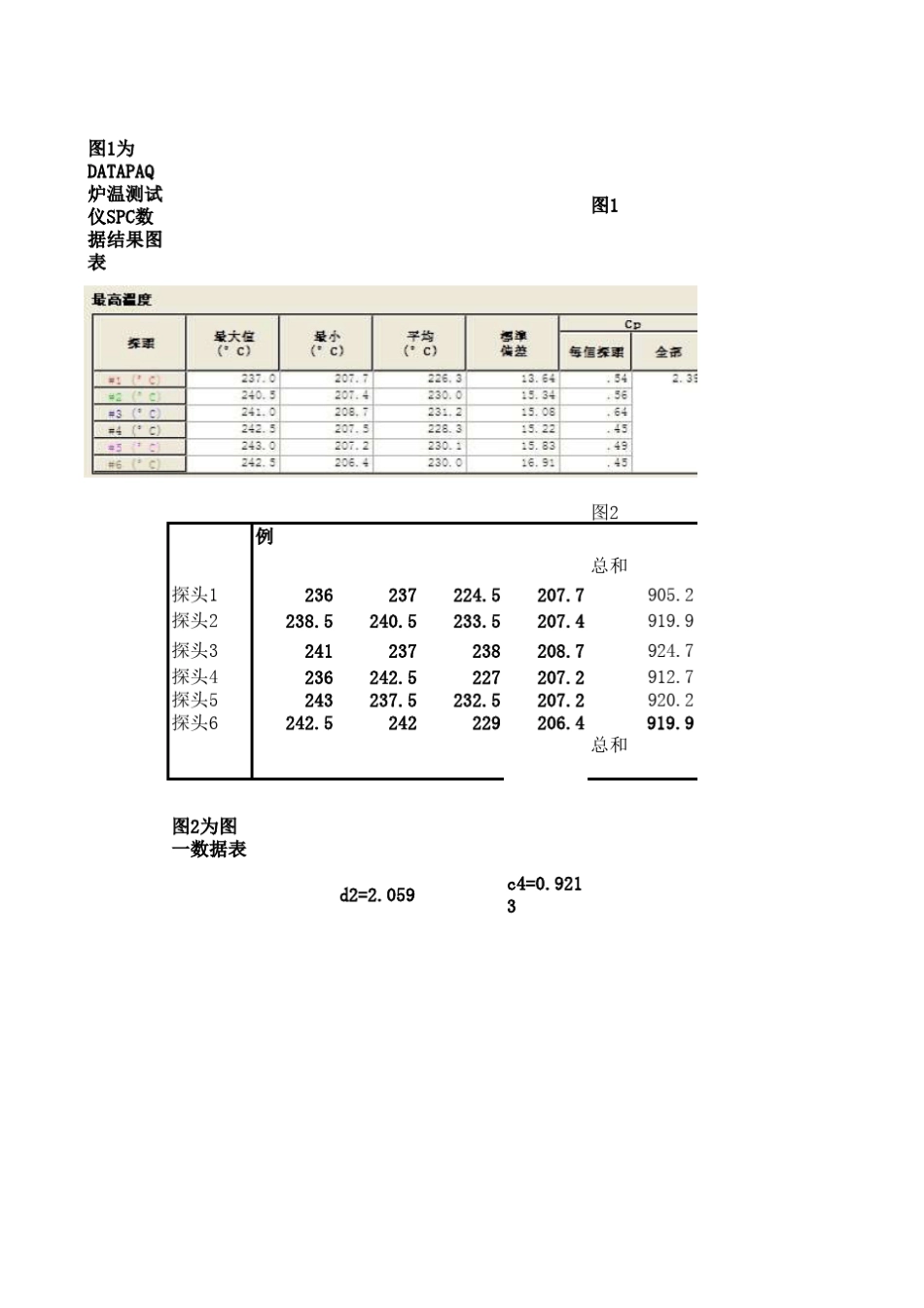 CPKPPKCPCA计算公式_第1页