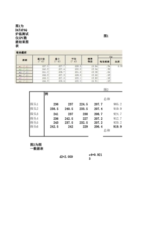 CPKPPKCPCA计算公式