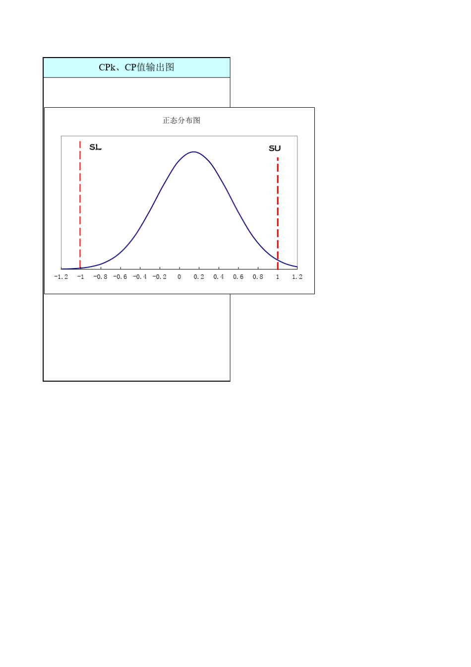 CPK值计算公式(N≤30)_第3页