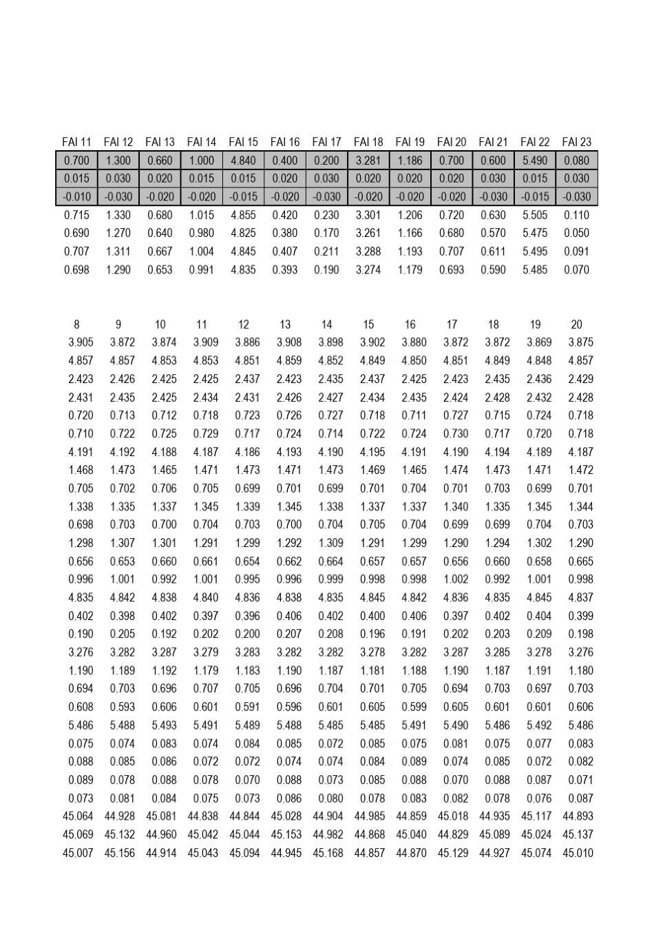 CPK数据生成器_第3页