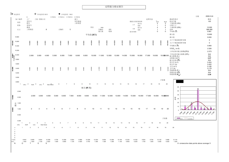 CPK最新样本_第1页