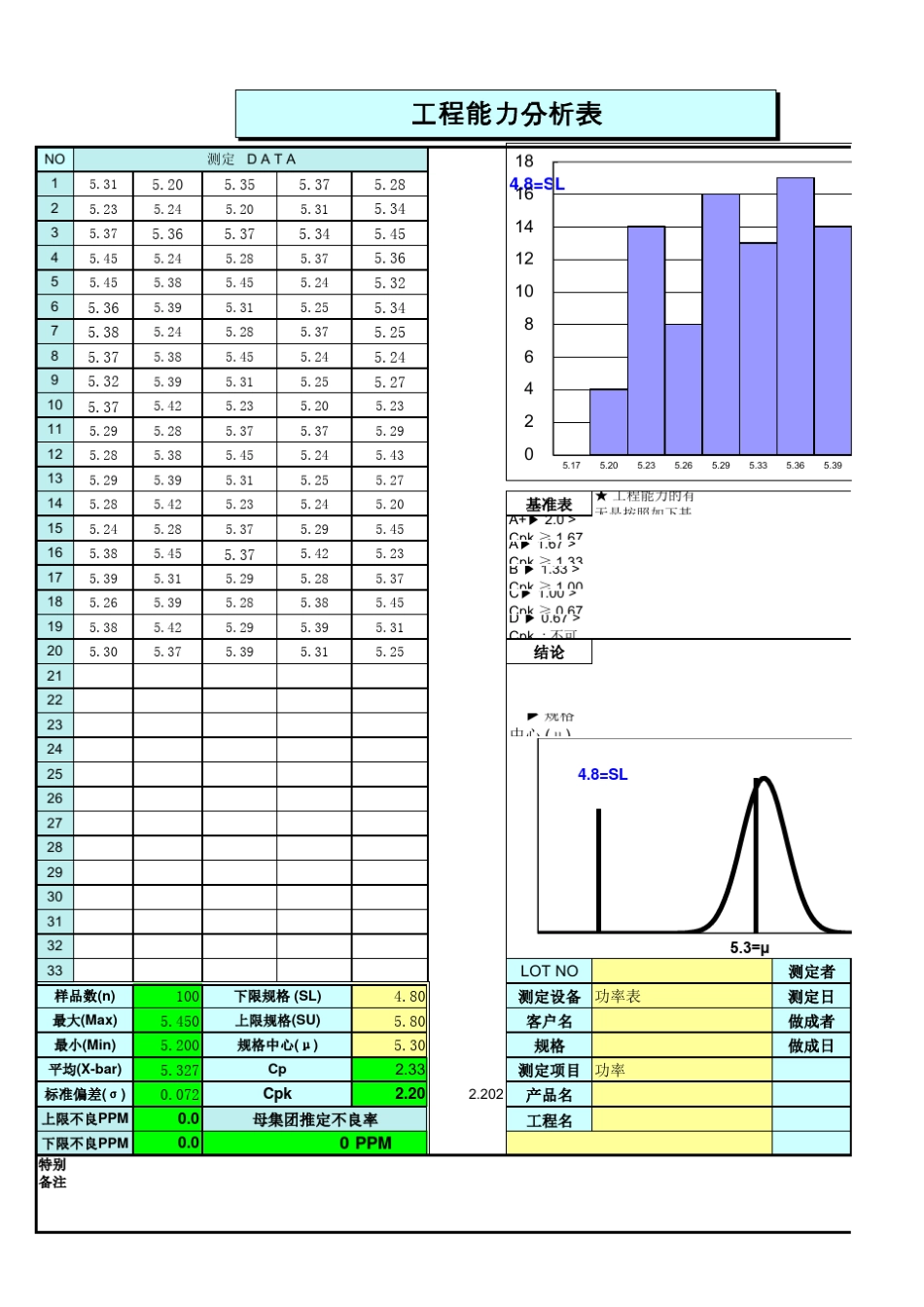 CPK正态分布图表_第1页
