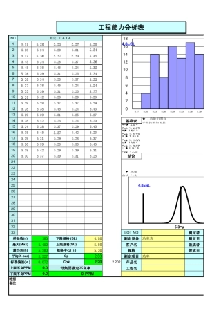CPK正态分布图表
