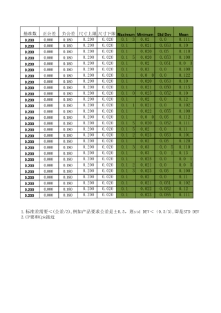 CPK自动数据生成工具