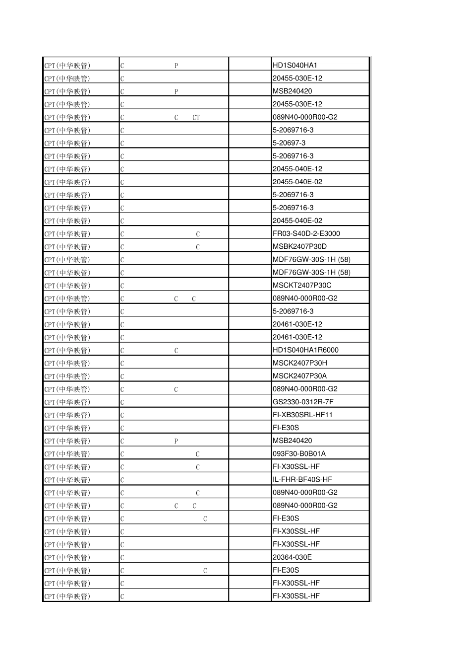 CPT(中华映管)液晶面板连接器型号清单精电连接_第2页