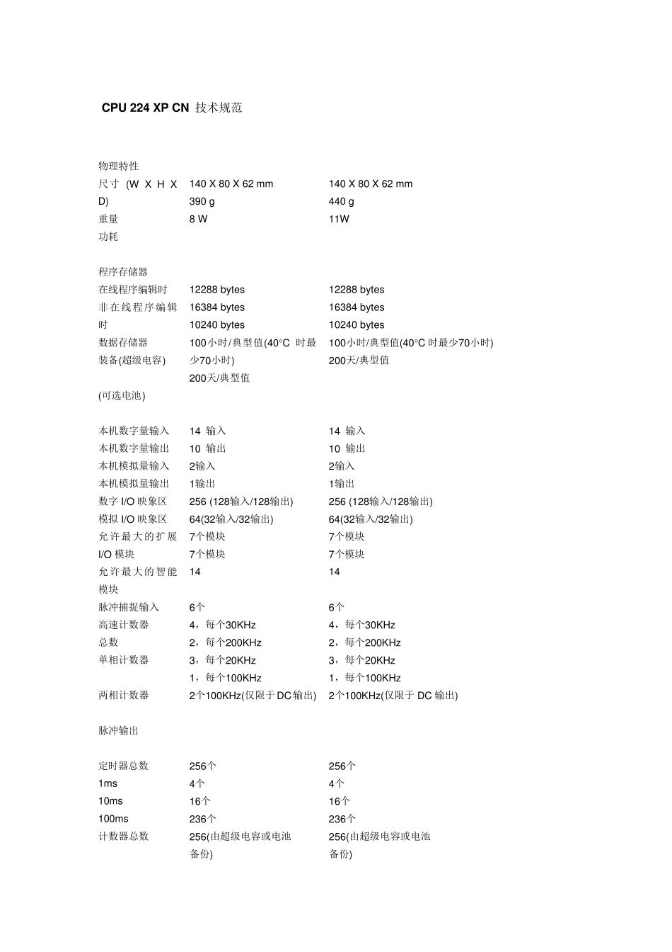 CPU_224XP_CN技术数据_第1页