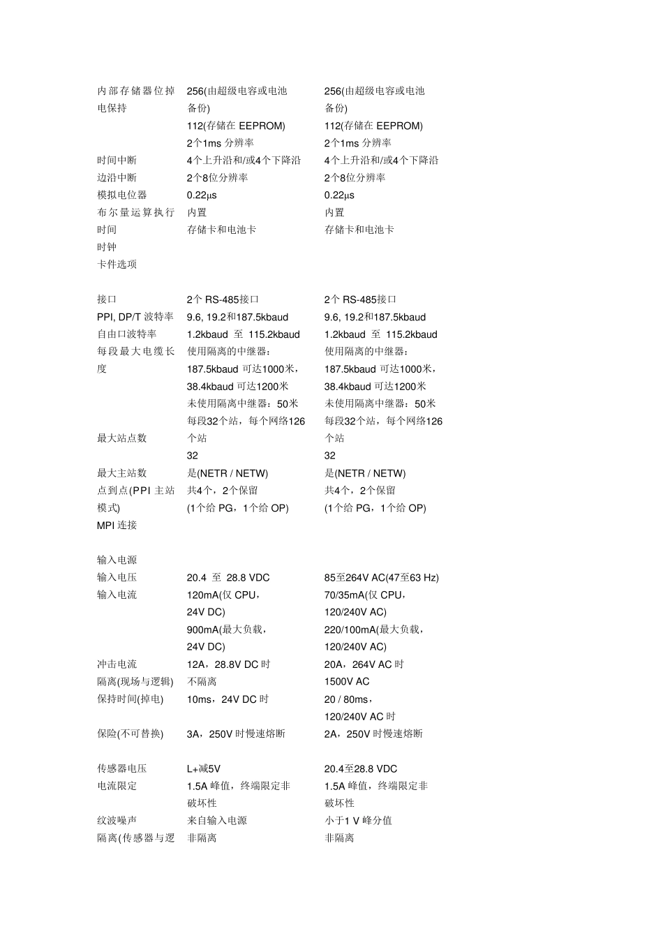CPU_224XP_CN技术数据_第2页