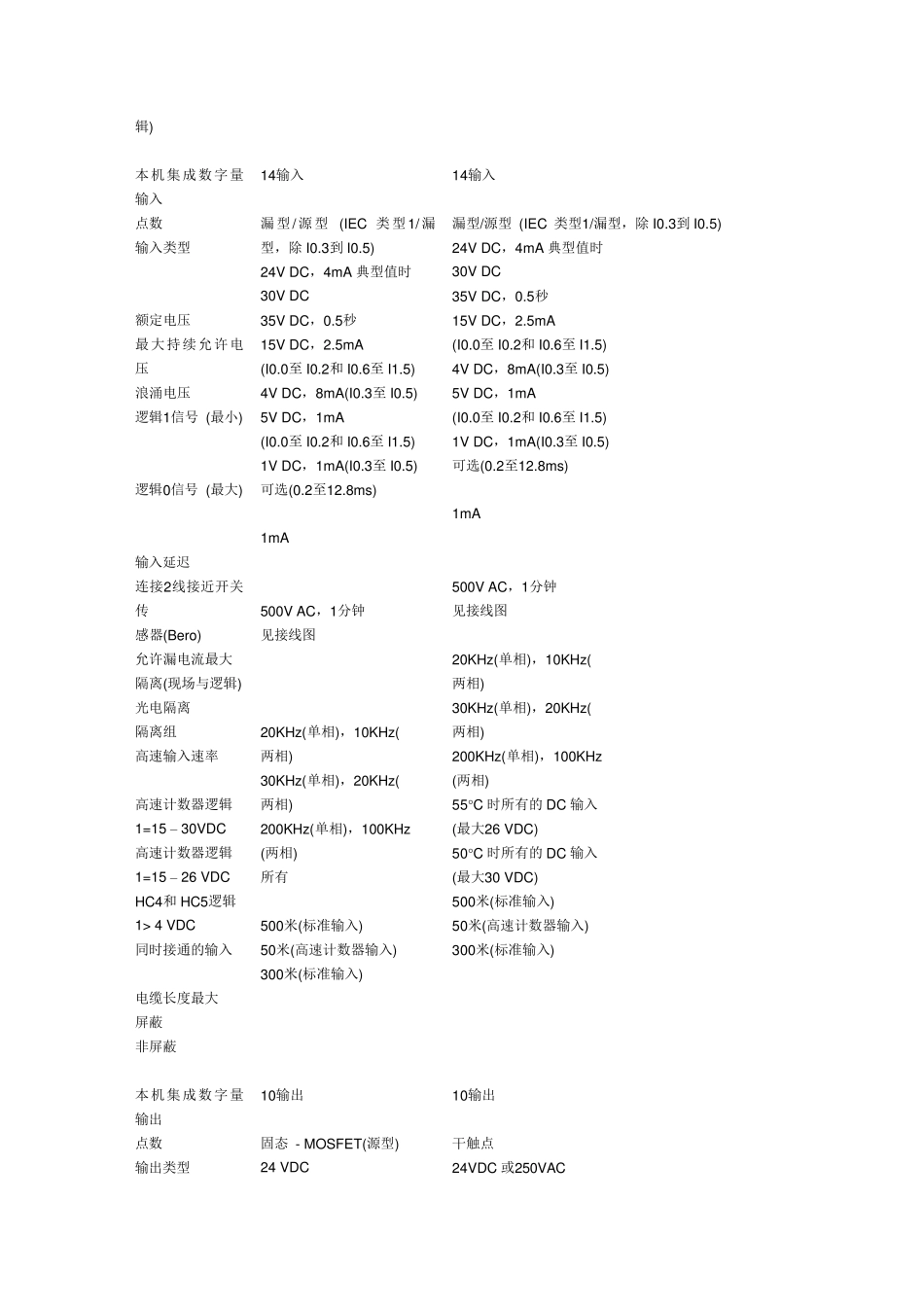 CPU_224XP_CN技术数据_第3页