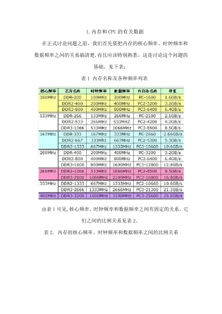 CPU、主板FSB、内存的匹配关系
