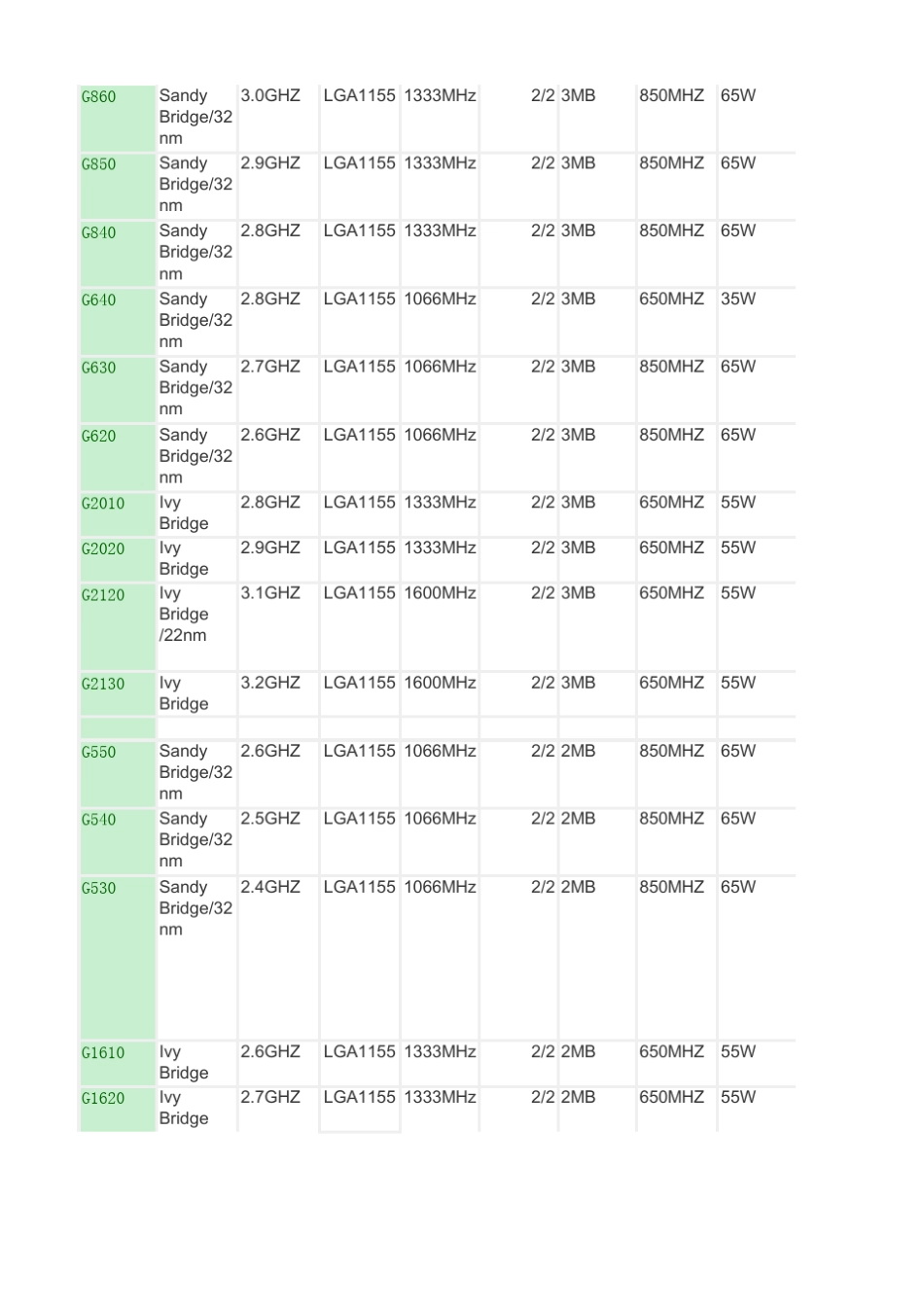 cpu参数对照表_第2页