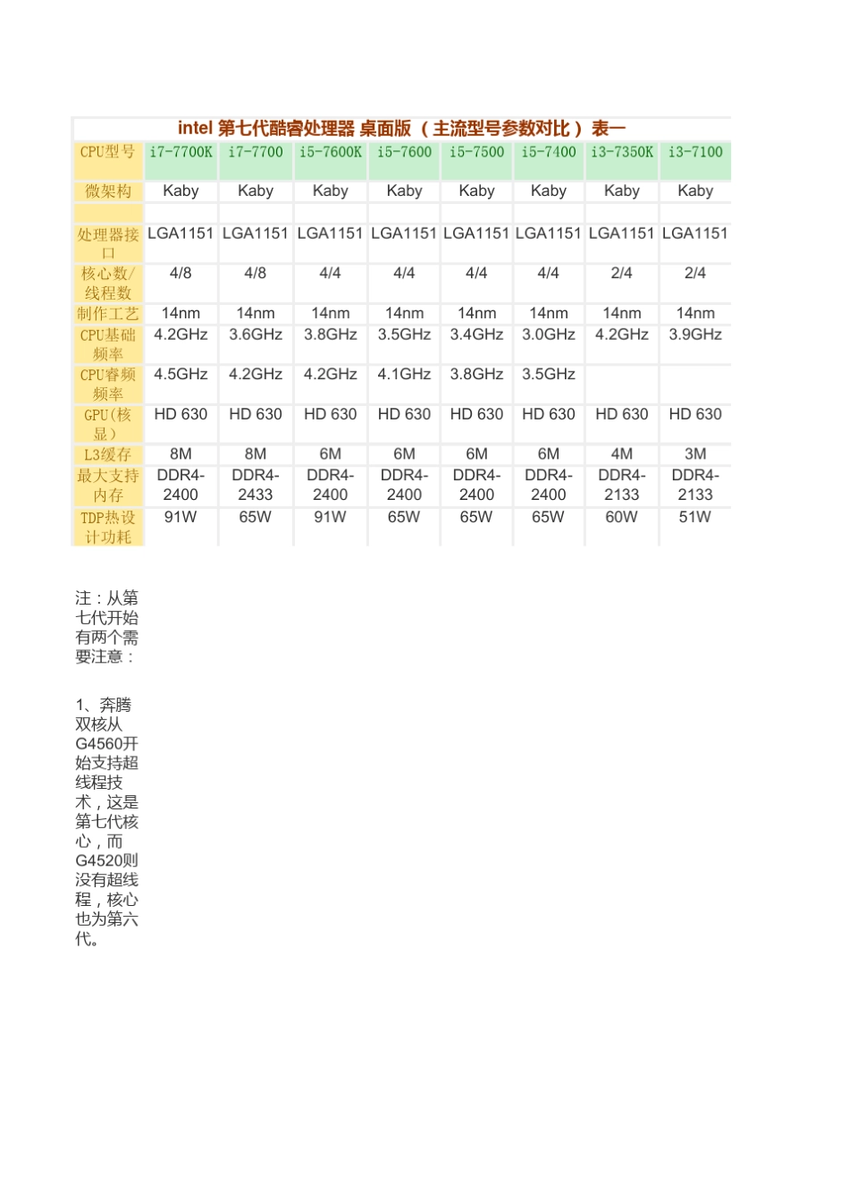 cpu参数对照表_第3页