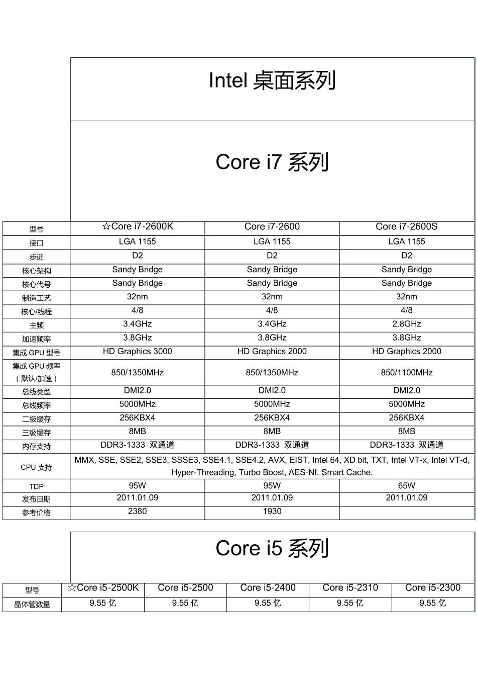 CPU型号大全[V1.6]_第2页