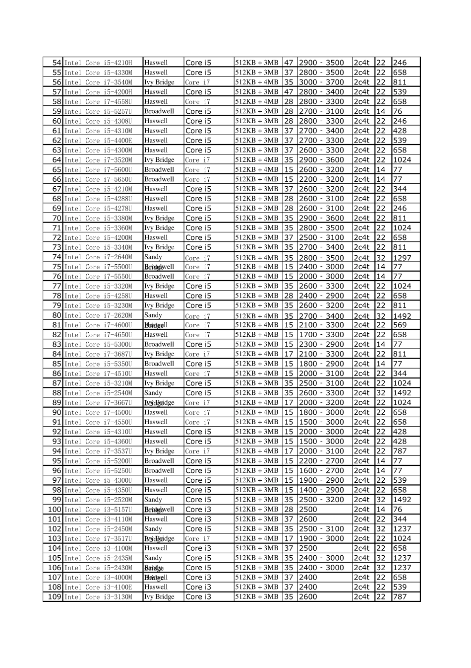CPU性能排行20150404_第2页