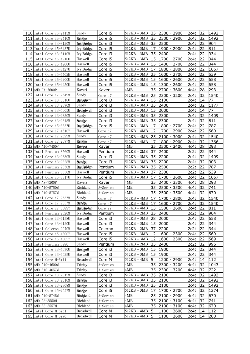 CPU性能排行20150404_第3页