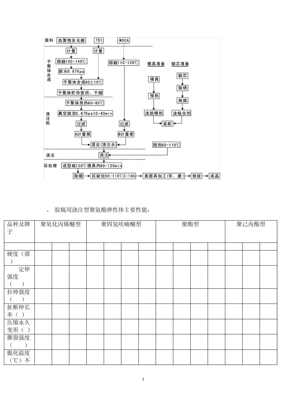 CPU生产过程_第3页