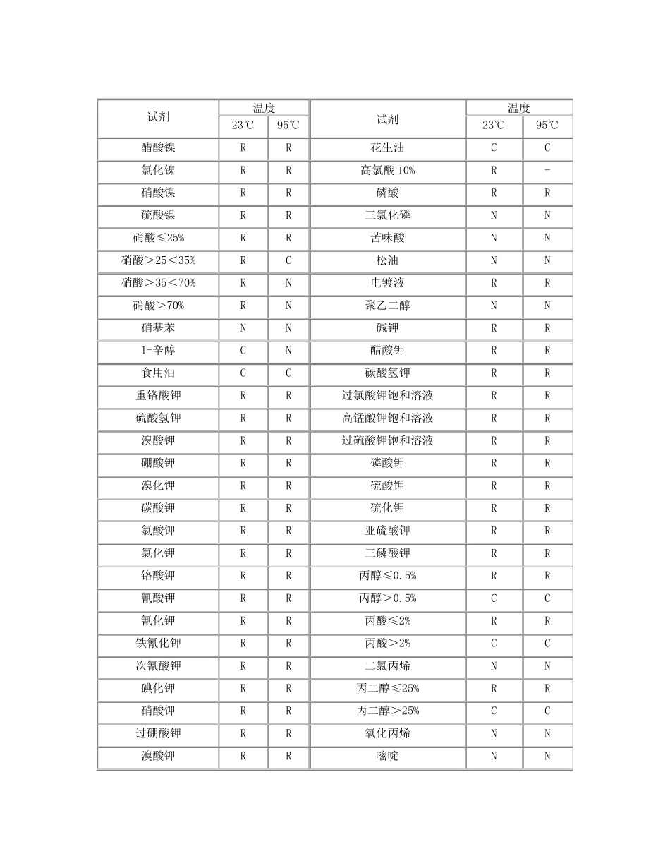 CPVC、ABS、UPVC性能参数对比_第3页