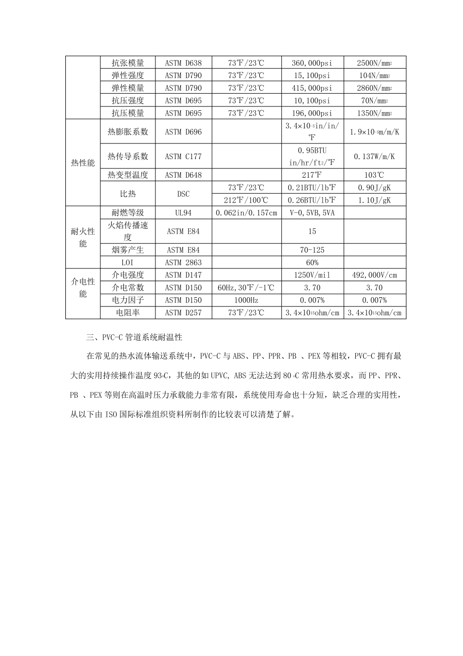 CPVC的特性及应用_第3页